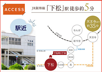 交通図