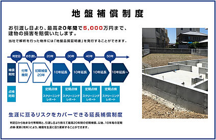 ■地盤安心住宅■