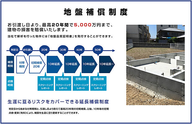 【■地盤安心住宅■】お引渡し日より、最高20年間の初期補償に加え、以後、10年毎の定期点検・更新(有料)により、補償を生涯に亘り更新することができます。