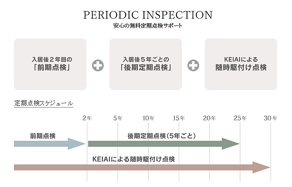 無料点検サポート