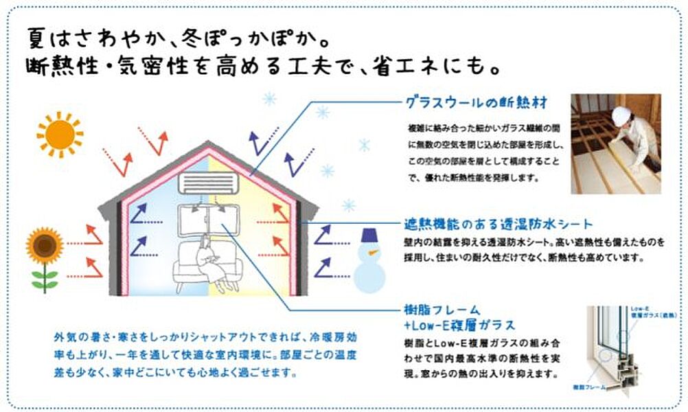 魔法瓶のように高気密・高断熱で「健康&エコ生活」！