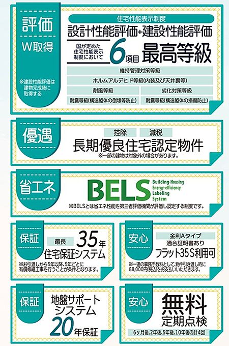 【住宅性能・保証】