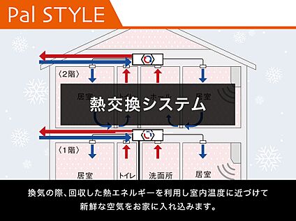 熱交換システム
