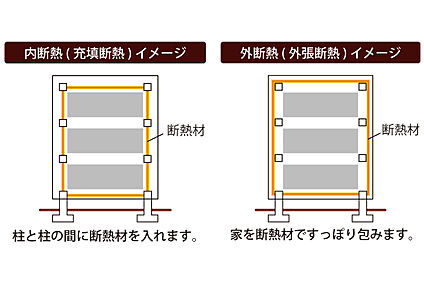 W断熱