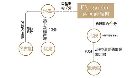交通図