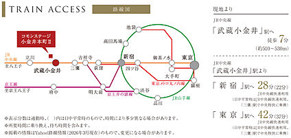 交通図