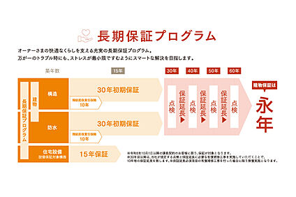 交通図