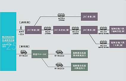 交通図