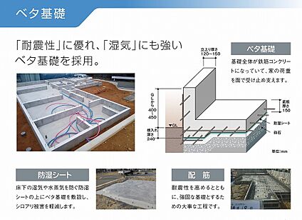 ベタ基礎