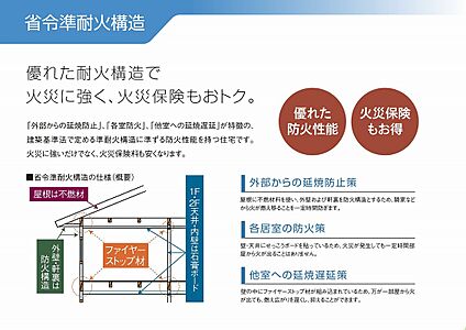 省令準耐火構造
