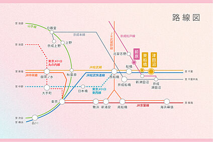 交通図