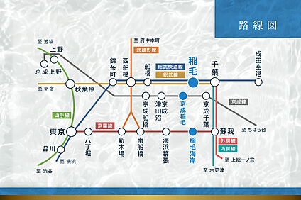 交通図