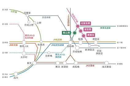 交通図