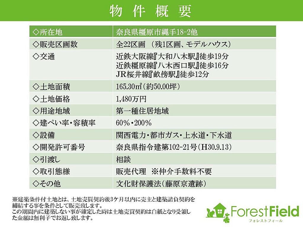 フォレストフィール縄手 奈良県橿原市縄手町18 2 他大和八木駅の新築一戸建て 物件番号 の物件詳細 ニフティ不動産