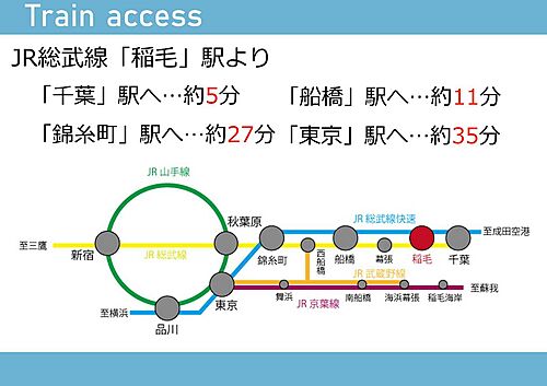 ホームズ 稲毛駅 千葉県 の新築一戸建て 分譲住宅 建売 一軒家 物件一覧 購入情報