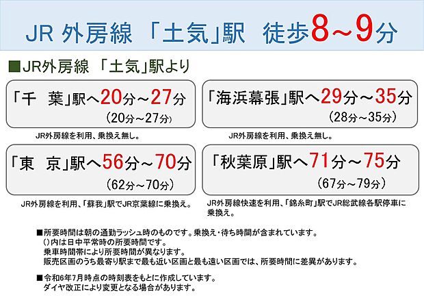 各主要駅へのアクセス。