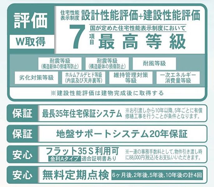 設計性能評価＋建設性能評価