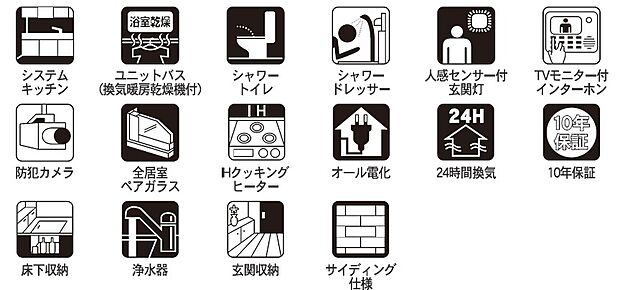 設備等
