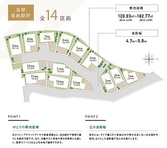 販売価格1,455万円～2,320万円 