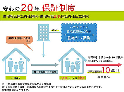 【+10年、安心の20年保証】