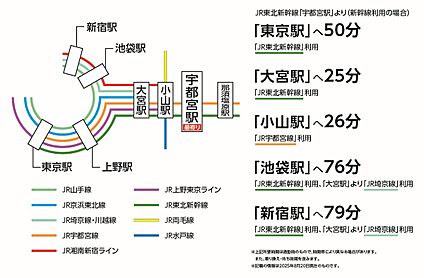 交通図