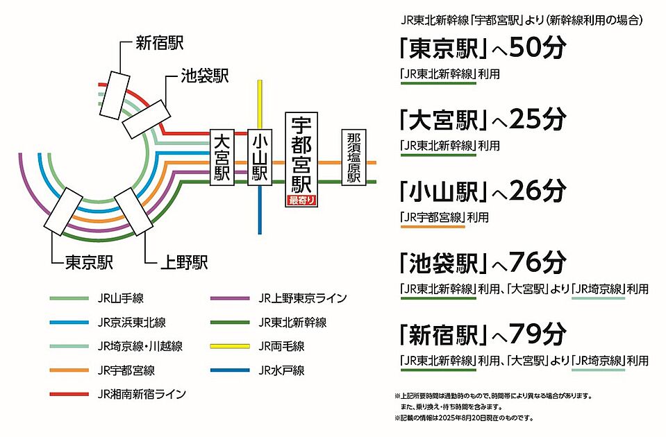 交通図