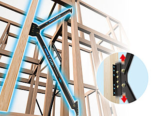 ＜高崎市金古町＞コンビニまで徒歩9分、金古小学校・中央中学校エリアの自然豊かな住環境 その他