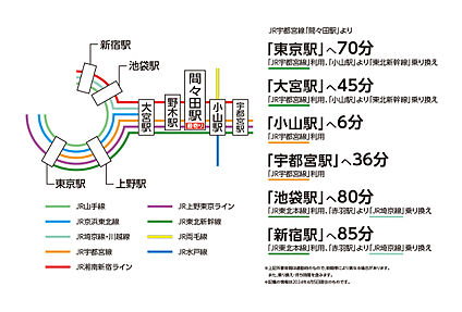 交通図