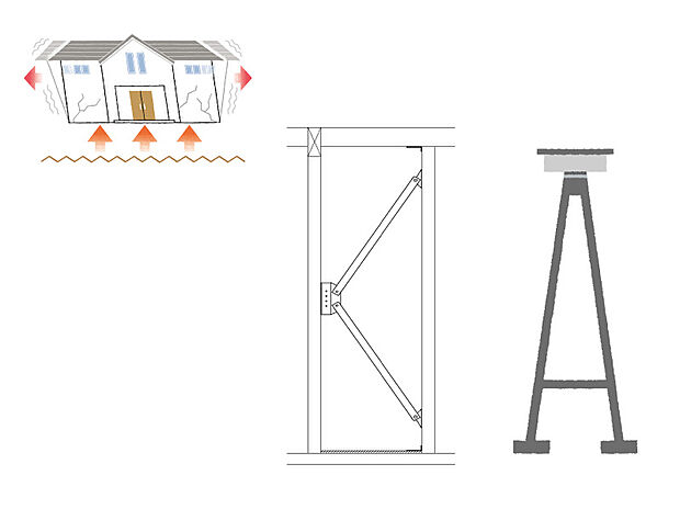 【Kダンパー：制振装置】地震のエネルギーを吸収し、揺れを制御する木造住宅用制振ダンパー。建物自体の強度を上げ、建物の崩壊を防ぐ「耐震」に「制振」を加えることで、より安心・安全な住まいを実現します。
