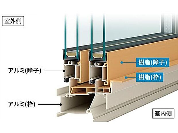 【【エピソードII NEO(YKK AP)】】室内側に断熱効果を高める樹脂を使用したアルミ樹脂複合窓。断熱性に優れているので、冷暖房費の節約につながります。防露性能が高く、汚れやカビを抑えることにより、清潔な空間を保ちます。