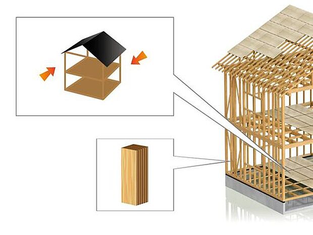 【【在来工法】】柱、梁、土台、筋交いなどで作られる伝統的な日本古来の工法で、設計自由度が高く、耐久性に優れた構造です。床は剛床工法とし、一般的な根太工法より剛性を高める、ねじれに強い工法を採用しています。構造材は集成材を使用し、反り・ひび割れに強く、工場生産による均一な品質で安定した信頼性のある部材を使用しています。