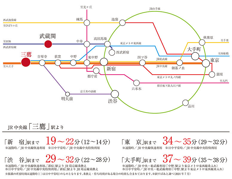 交通図