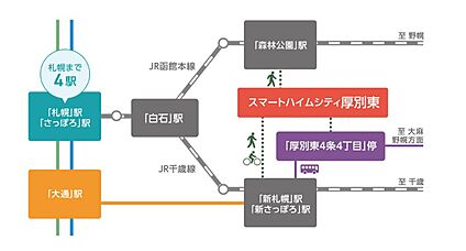 交通図
