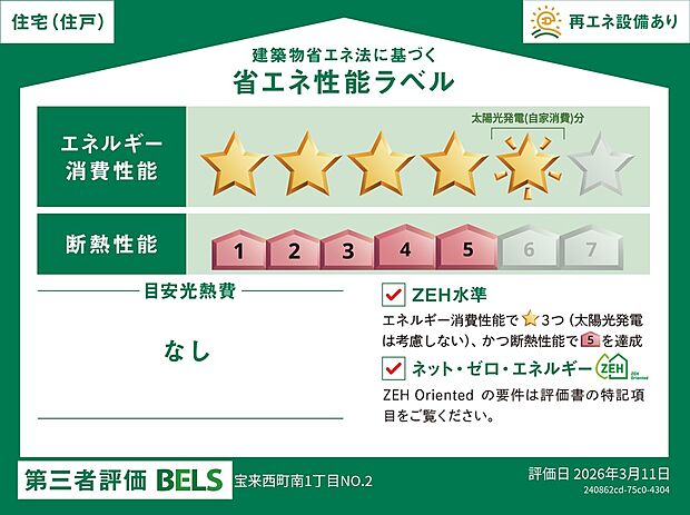 【省エネ性能ラベル】※使用環境等によってはエネルギー収支がゼロにならない場合があります。