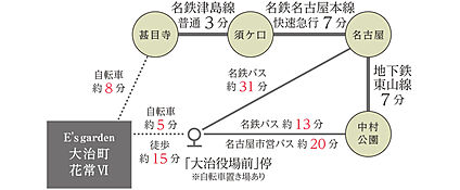 交通図