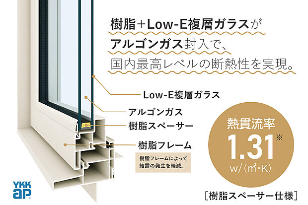 【【高性能樹脂窓】】樹脂とLow-E複層ガラスで国内最高レベルの断熱性を実現。熱の出入りを抑え、住まいの快適を実現します。その気密性の高さや省エネ効果は、エコ住宅との相性も◎。「寒い・暑い」を軽減し「結露」を減らしカビ・ダニも抑制できます。
