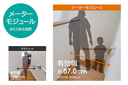 【メーターモジュール】