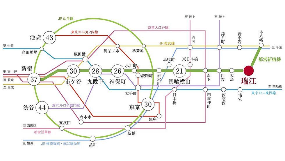 交通図