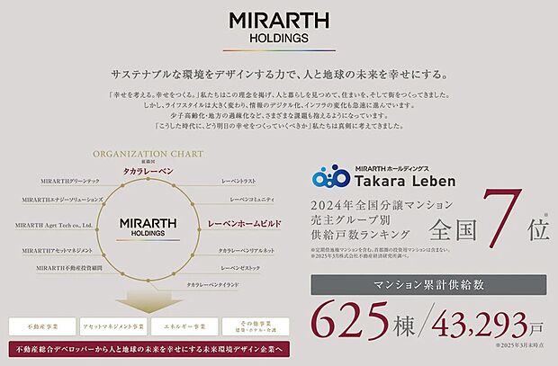【ブランド】
不動産総合デベロッパーから人と地球の未来を幸せにする未来環境デザイン企業へ