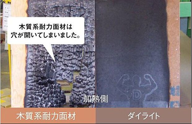 【【ダイライトの断熱性】】ダイライトは燃えにくい無機質素材のため、準不燃材料として認定されています。また、防火構造や準耐火構造の認定も取得。さらに、屋根、外壁、窓などの断熱の性能を示す、住宅性能表示制度の断熱等性能等級は、最高等級“4”相当で、火災から大切な住まいを守ります。
