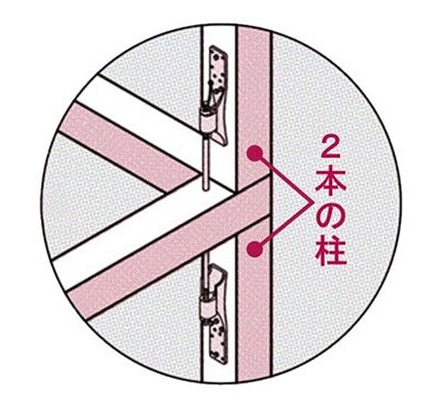 【安全性と強度に配慮した「上下をつなぐ柱」】各階それぞれに柱を用意して金物でつなぐ方法との比較を試た結果、「通し柱」よりも強度を持つことが分かったので、二本の柱をつなぐ工法に切り換えています。