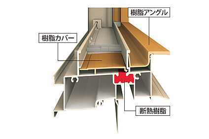アルミ樹脂複合サッシ