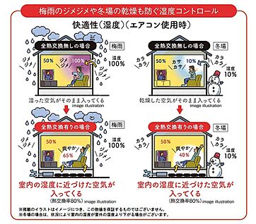 温度・湿度をコントロールする、 先進のシステムを搭載
