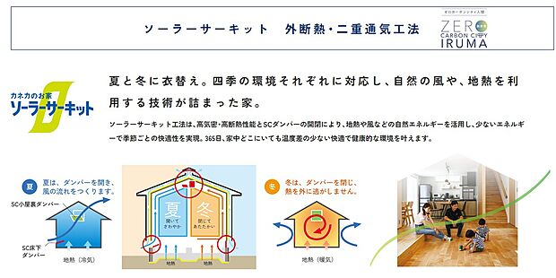 【ソーラーサーキット 外断熱・二重通気工法】ソーラーサーキット工法は、高気密・高断熱性能とSCダンパーの開閉により、地熱や風などの自然エネルギーを活用し、少ないエネルギーで季節ごとの快適性を実現。365日、家中どこにいても温度差の少ない快適で健康的な環境を叶えます。