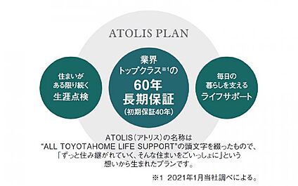 業界トップクラスの保証システム