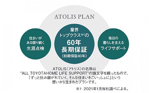 【業界トップクラスの保証システム】「長く住める家」をお届けするため、あらゆる面で品質を追求するトヨタホームの家づくり。その品質を確かなものにするため、業界トップクラスの生涯サポートをご用意しています。「人生をごいっしょに。」の言葉に込めた想いをすべてのご家族に実感していただけるよう、品質とサービスの両面から住まいの安心をサポートしています。