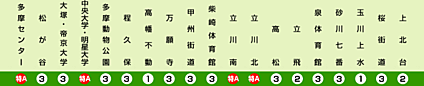 交通図