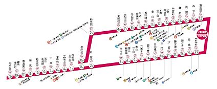 交通図