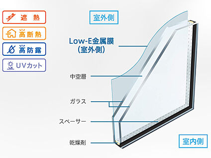 【複層ガラス(Low-eガラス）　】