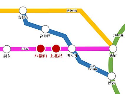 交通図